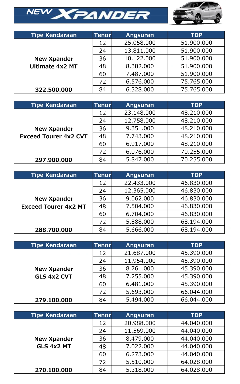 Harga Xpander Jakarta,Xpander Jakarta,Harga Xpander,New Xpander,Harga,SIMULASI KREDIT NEW XPANDER,KREDIT NEW XPANDER,SIMULASI KREDIT,Xpander GLS MT,Xpander GLS CVT,Xpander Exceed Tourer MT,Xpander Exceed Tourer CVT,Xpander Ultimate MT,Xpander GLS,Xpander Exceed Tourer,Xpander Exceed,Kredit Mitsubishi Xpander,Simulasi Kredit Mitsubishi Xpander,Kredit Mitsubishi,PAKET KREDIT BUNGA 0% NEW XPANDER,KREDIT BUNGA 0% NEW XPANDER,PAKET KREDIT BUNGA 0%,simulasi kredit mitsubishi,Xpander GLS MT 2026,Xpander GLS CVT 2026,Xpander Exceed Tourer MT 2026,Xpander Exceed Tourer CVT 2026,Xpander Ultimate MT 2026,Xpander Ultimate (Black/Biege) CVT 2026